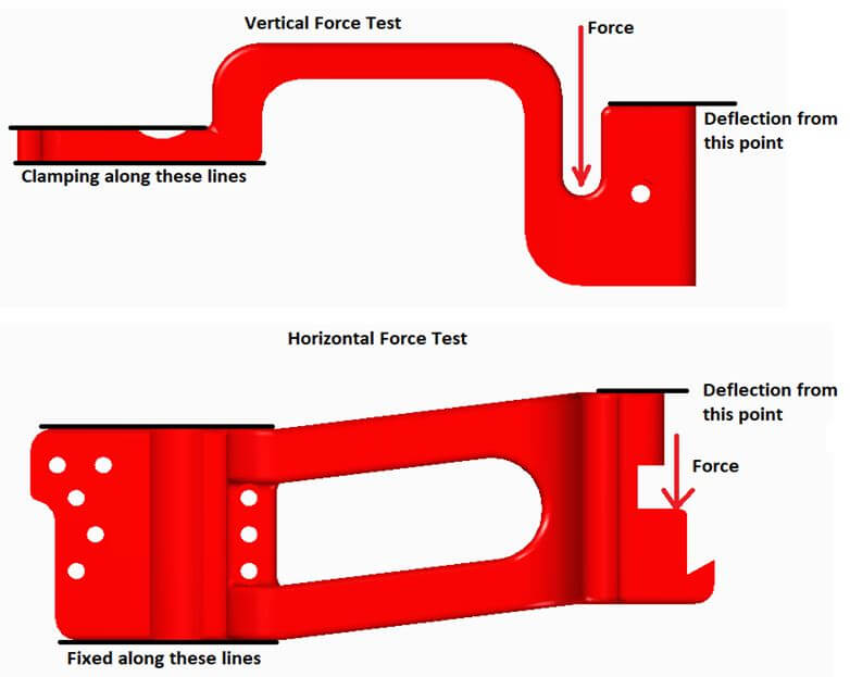 Deflection Test