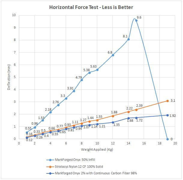 Horizontal test