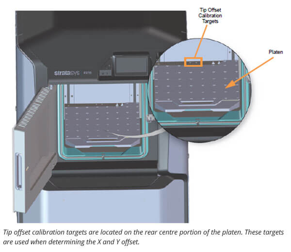 Tip offset calibration