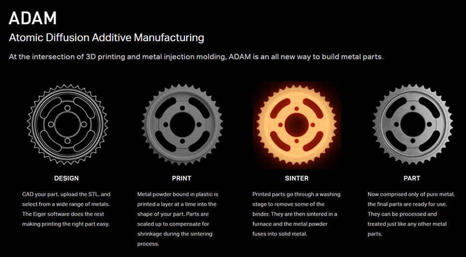 ADAM Overview