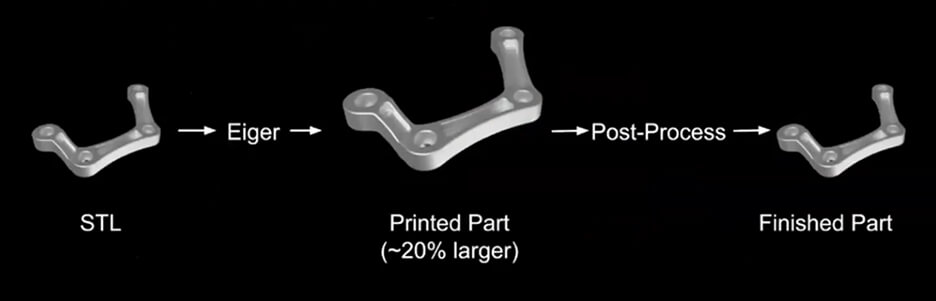 ADAM Overview: Part Scaling
